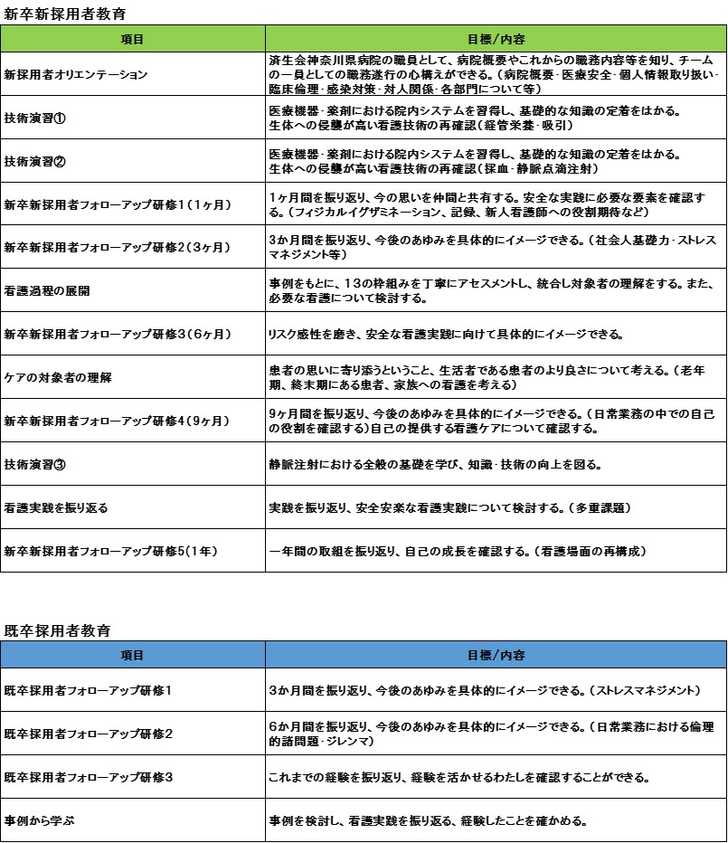 新人看護職員研修