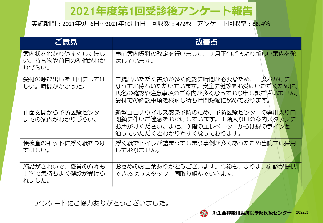 2021年度受診後アンケート結果02