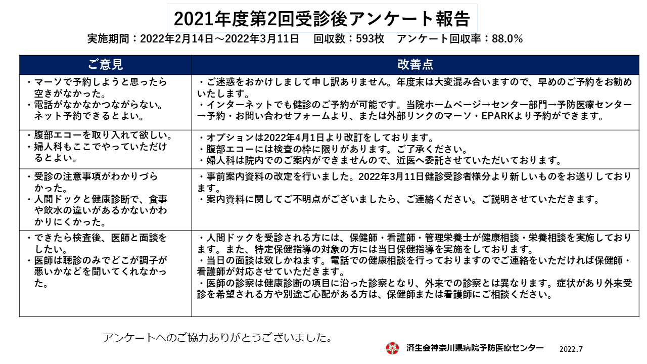 2021年度2回目受診後アンケート結果02