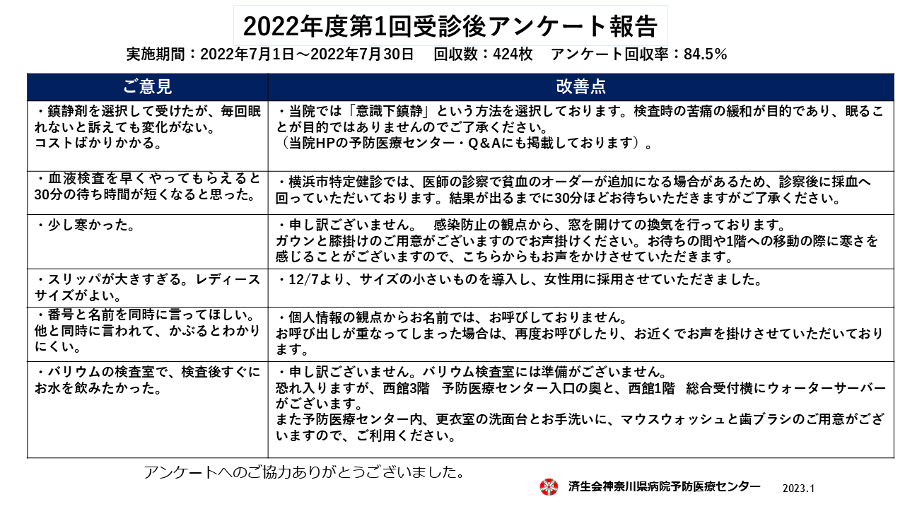 2022年度1回目受診後アンケート結果02