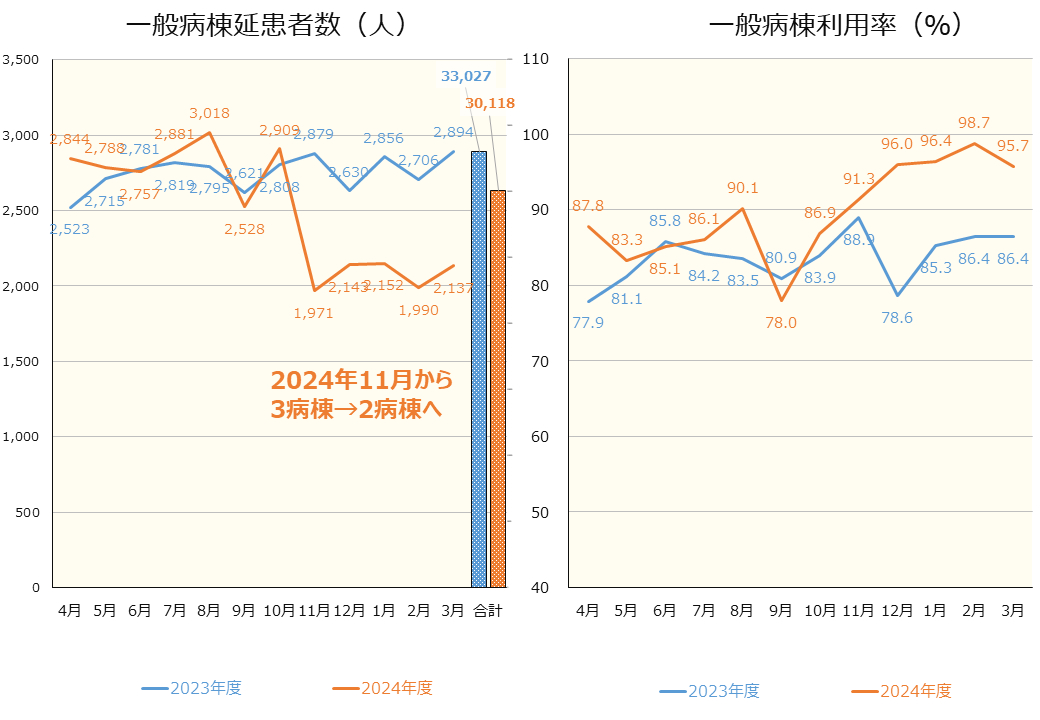 一般病棟